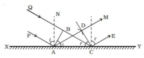 Refraction & Reflection of a Plane Wave at a Plane Surface | Electromagnetics - Electronics and Communication Engineering (ECE)