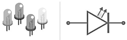 What is LED?