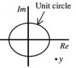 Previous Year Questions- Complex Variables - 2 | Engineering Mathematics for Electrical Engineering - Electrical Engineering (EE)