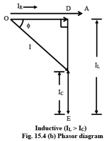 Solution of Current in AC Series & Parallel Circuits | Basic Electrical Technology - Electrical Engineering (EE)