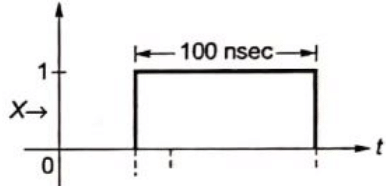 Previous Year Questions- Logic Families and Miscellaneous | Analog and Digital Electronics - Electrical Engineering (EE)