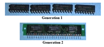 Memory - 1 | Embedded Systems (Web) - Computer Science Engineering (CSE)