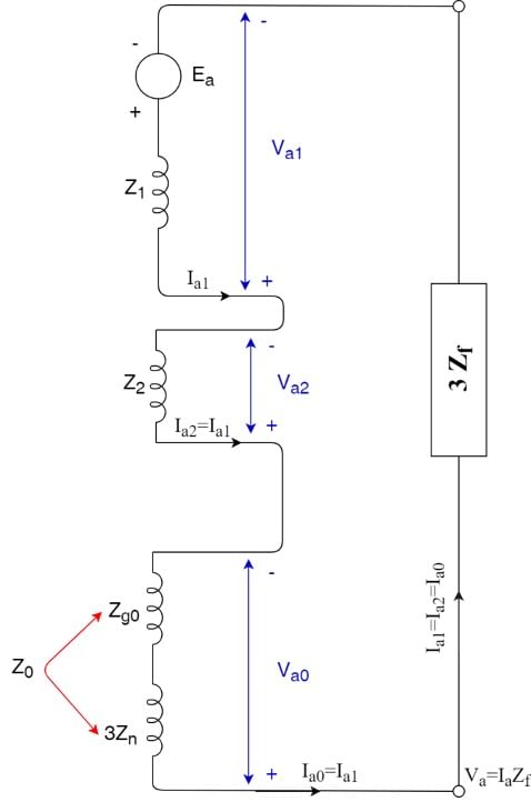Short Notes: Unsymmetrical Faults | Power Systems - Electrical Engineering (EE)