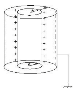 Poisson’s & Laplace’s Equations | Electromagnetic Fields Theory (EMFT) - Electrical Engineering (EE)