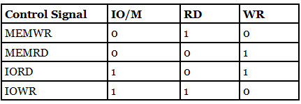 Data Path | Digital Circuits - Electronics and Communication Engineering (ECE)