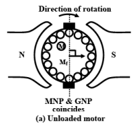 EMF & Torque Equation | Basic Electrical Technology - Electrical Engineering (EE)