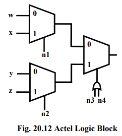 Field Programmable Gate Arrays & Applications - 2 | Embedded Systems (Web) - Computer Science Engineering (CSE)