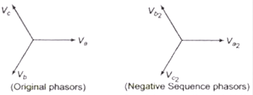 Symmetrical Component & Symmetrical Fault Analysis | GATE Notes & Videos for Electrical Engineering - Electrical Engineering (EE)