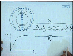 Separately Excited DC Generators | Electrical Machines - Electrical Engineering (EE)
