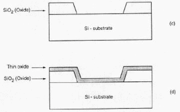 CMOS Inverter Fabrication Process - Electrical Engineering (EE)