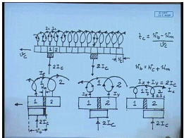 Commutation In DC Machines | Electrical Machines - Electrical Engineering (EE)