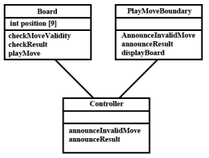 Software Design: Embedded Systems - 6 | Embedded Systems (Web) - Computer Science Engineering (CSE)