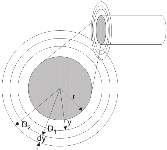 Inductance & Resistance of Transmission Lines | GATE Notes & Videos for Electrical Engineering - Electrical Engineering (EE)