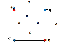 Dielectrics | Electromagnetic Fields Theory (EMFT) - Electrical Engineering (EE)