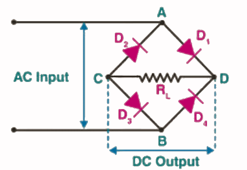 Rectifier Circuit | Analog Circuits - Electronics and Communication Engineering (ECE)
