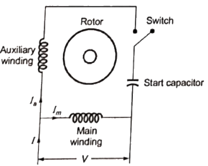 Previous Year Questions- Single Phase Induction Motors, Special Purpose Machines - 2 | Electrical Machines - Electrical Engineering (EE)