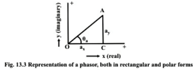 Representation of Sinusoidal Signal by a Phasor & Solution of Current in R-L-C Series Circuits | Basic Electrical Technology - Electrical Engineering (EE)