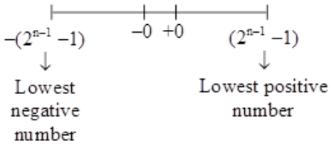 Study Notes for Number Systems | Mathematics for Grade 3