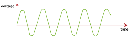 Introduction to Analog Communication | Communication System - Electronics and Communication Engineering (ECE)
