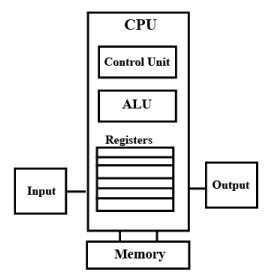 Memory - 1 | Embedded Systems (Web) - Computer Science Engineering (CSE)