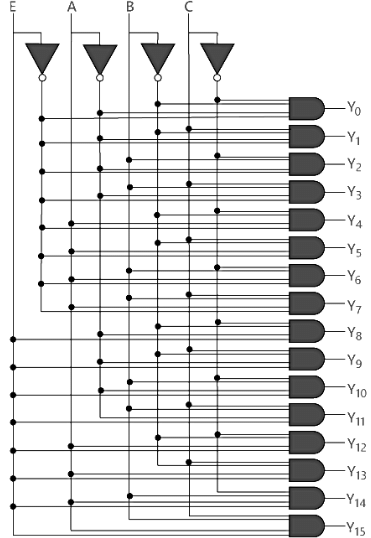 Decoder | Digital Circuits - Electronics and Communication Engineering (ECE)