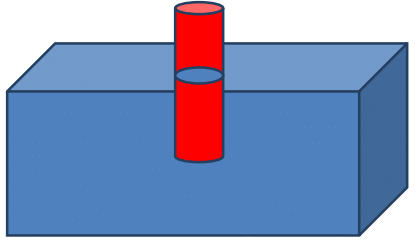 Conductors & Insulators | Electromagnetic Fields Theory (EMFT) - Electrical Engineering (EE)