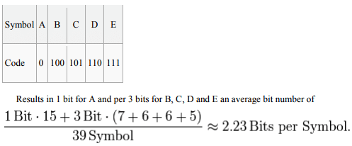 Huffman Coding - Electronics and Communication Engineering (ECE)