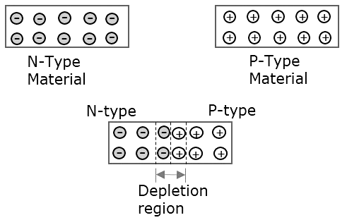 Types of currents in semiconductors
