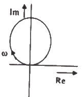 Previous Year Questions- Resonance and Locus Diagrams | Network Theory (Electric Circuits) - Electrical Engineering (EE)