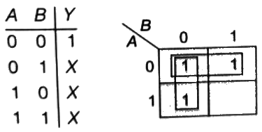 Previous Year Questions- Logic Gates | Analog and Digital Electronics - Electrical Engineering (EE)