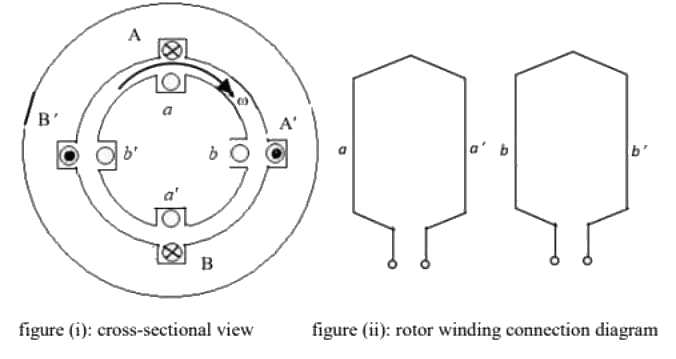 Previous Year Questions- Single Phase Induction Motors, Special Purpose Machines - 1 | Electrical Machines - Electrical Engineering (EE)