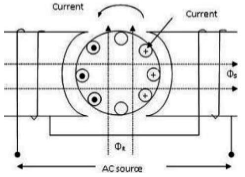 Study Notes For Single-Phase Induction Motors | GATE Notes & Videos for Electrical Engineering - Electrical Engineering (EE)