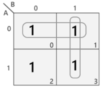Simplification using K-map - Digital Circuits - Electronics and ...