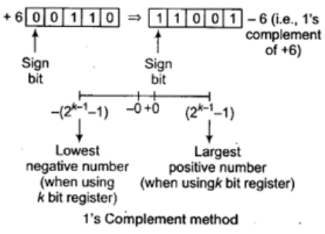 Study Notes for Number Systems | Mathematics for Grade 3