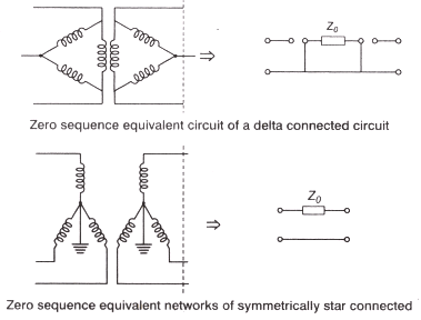 Symmetrical Component & Symmetrical Fault Analysis | GATE Notes & Videos for Electrical Engineering - Electrical Engineering (EE)