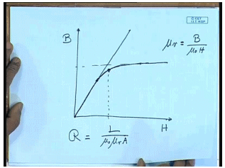 Introduction to Single Phase Transformers | Electrical Machines - Electrical Engineering (EE)