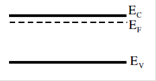 Gate Questions on Semiconductors