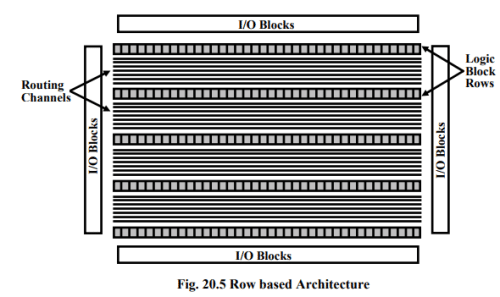 Field Programmable Gate Arrays & Applications - 1 | Embedded Systems (Web) - Computer Science Engineering (CSE)