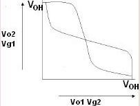 Analyzing Delay in few Sequential Circuits - Electrical Engineering (EE)
