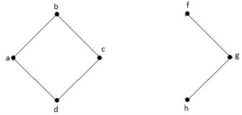 Connectivity | Engineering Mathematics - Engineering Mathematics 