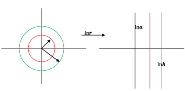 Special Techniques | Electromagnetic Fields Theory (EMFT) - Electrical Engineering (EE)
