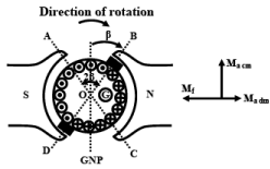 EMF & Torque Equation | Basic Electrical Technology - Electrical Engineering (EE)