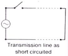 Performance of Transmission Line & Travelling Wave | Power Systems - Electrical Engineering (EE)
