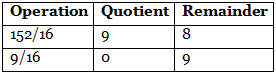 Number Base Conversion | Digital Circuits - Electronics and Communication Engineering (ECE)