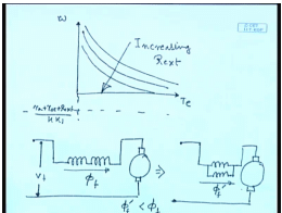 Testing Of DC Series Motors | Electrical Machines - Electrical Engineering (EE)