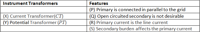 Previous Year Questions- Instrument Transformers