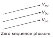 Symmetrical Component & Symmetrical Fault Analysis | GATE Notes & Videos for Electrical Engineering - Electrical Engineering (EE)