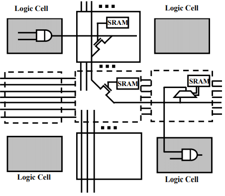 Field Programmable Gate Arrays & Applications - 1 | Embedded Systems (Web) - Computer Science Engineering (CSE)