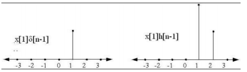 Discrete Time Convolution | Signals and Systems - Electrical Engineering (EE)
