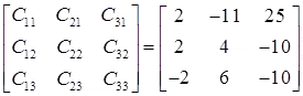 Determinants | Engineering Mathematics - Civil Engineering (CE)
